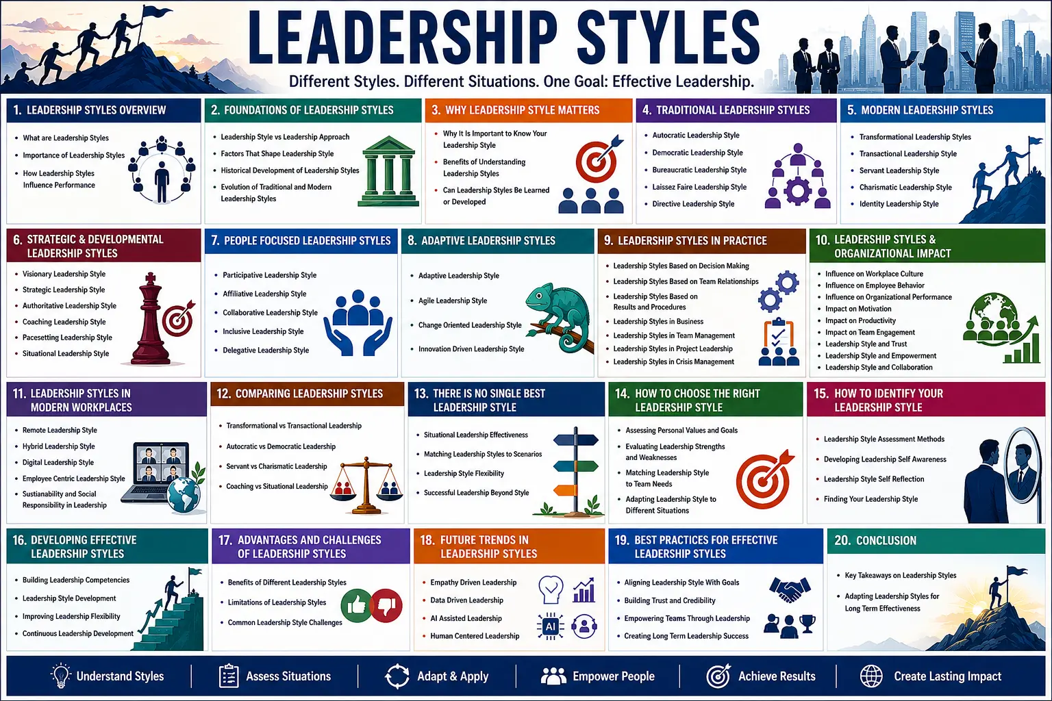 Various types of leadership styles