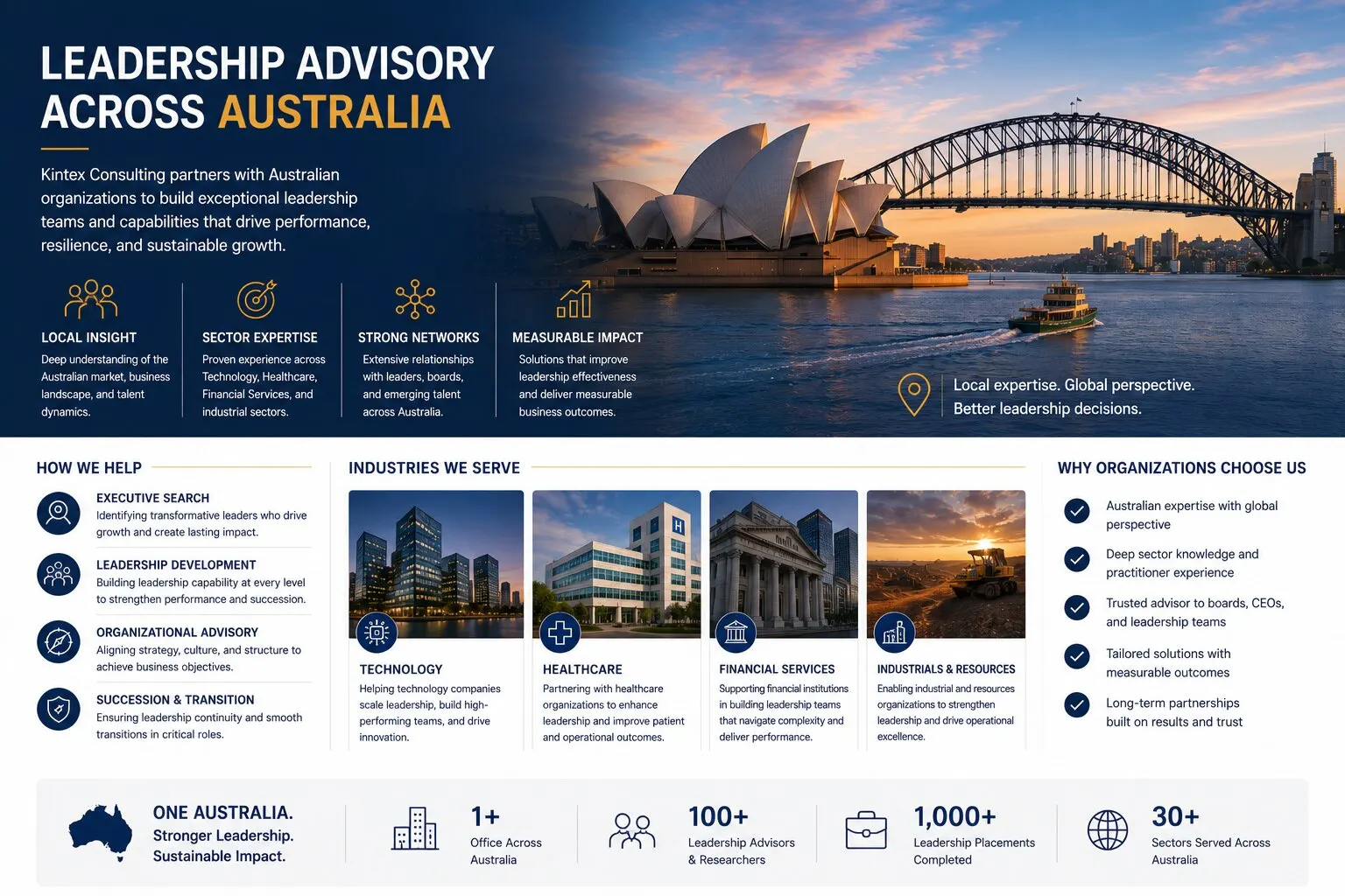 locations australia