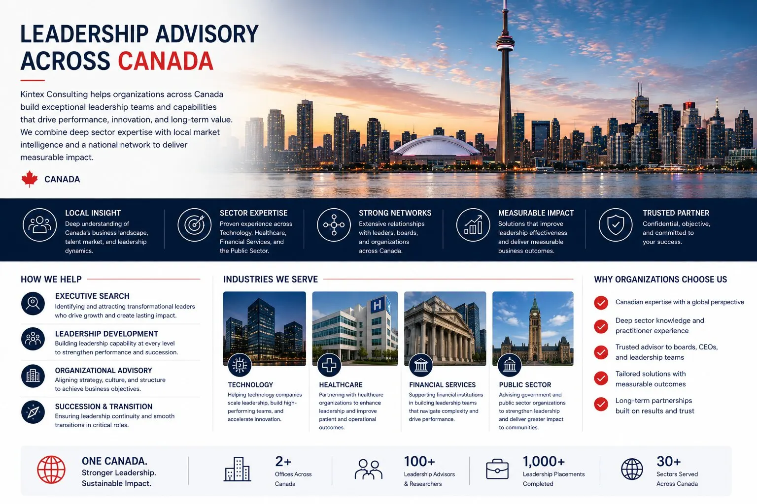 locations canada