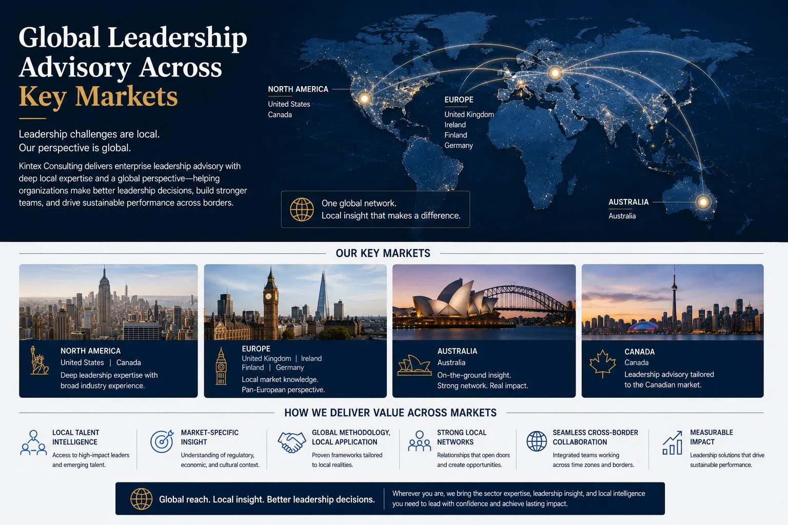 leadership locations
