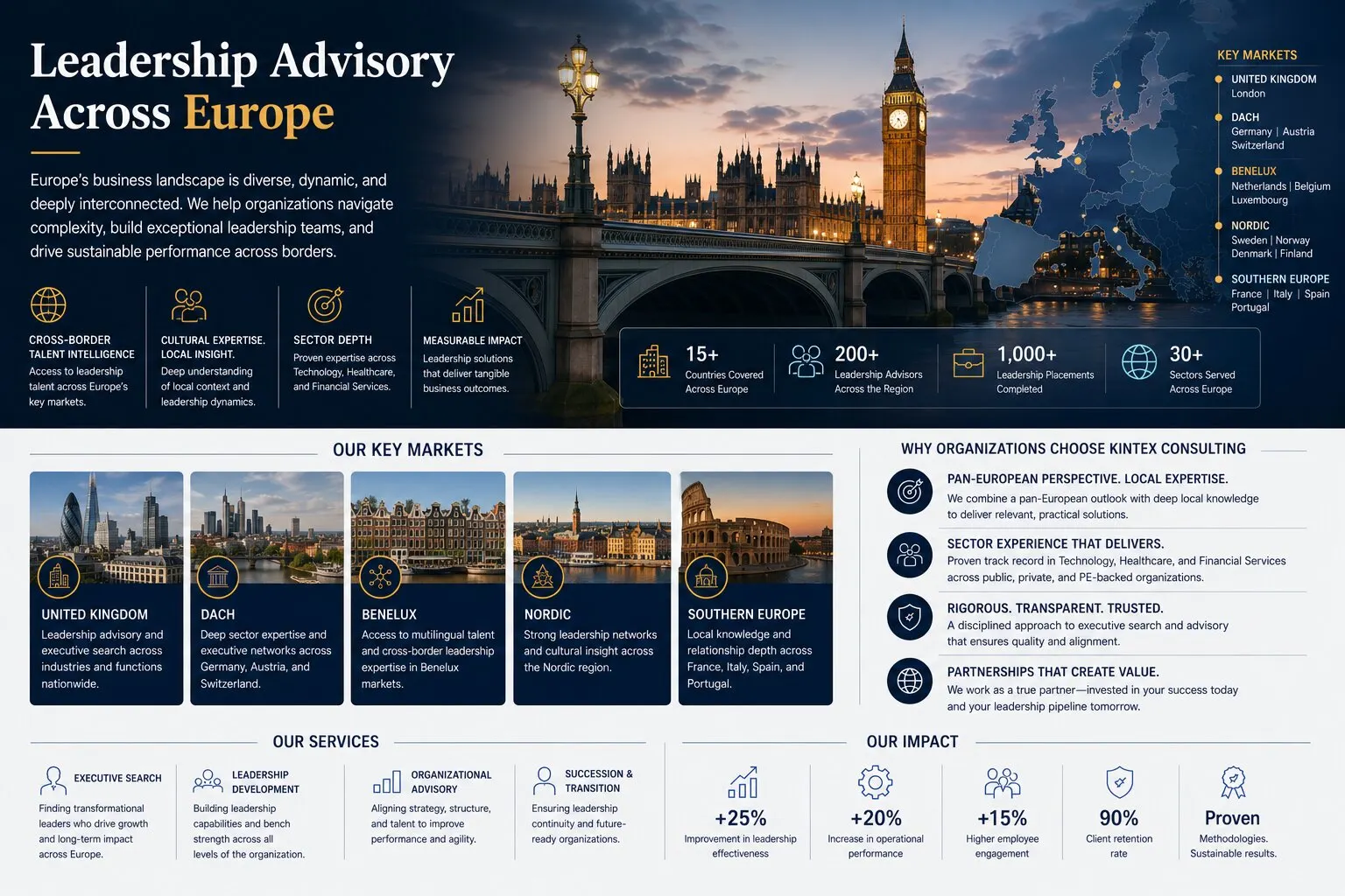 locations europe