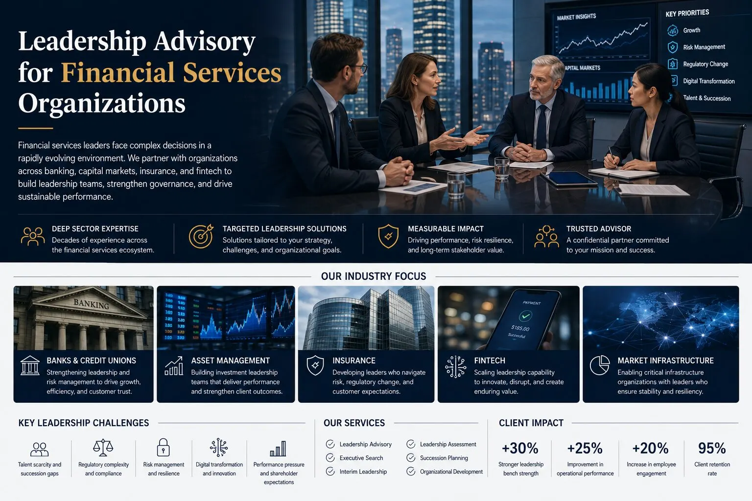 leadership financial services