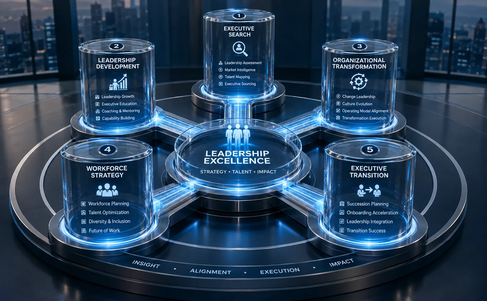 Leadership Capabilities